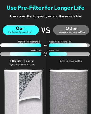 Leemone HP202 extra pre-filters extend main filter life