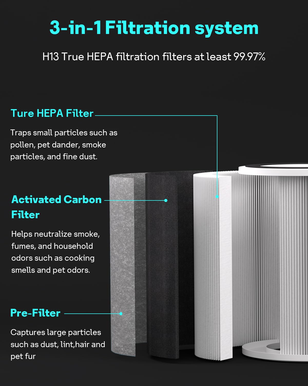 Leemone HP202 true HEPA matrix captures fine particles efficiently