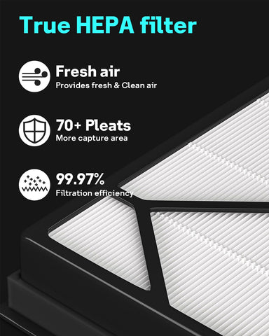 Leemone packaging for Shark Air Purifier 4 filter kit