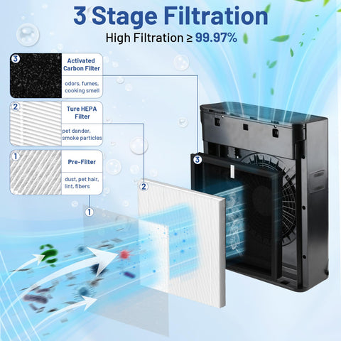LemonQueen TZ-K2 H13 HEPA filtration layer close-up showing filtration efficiency