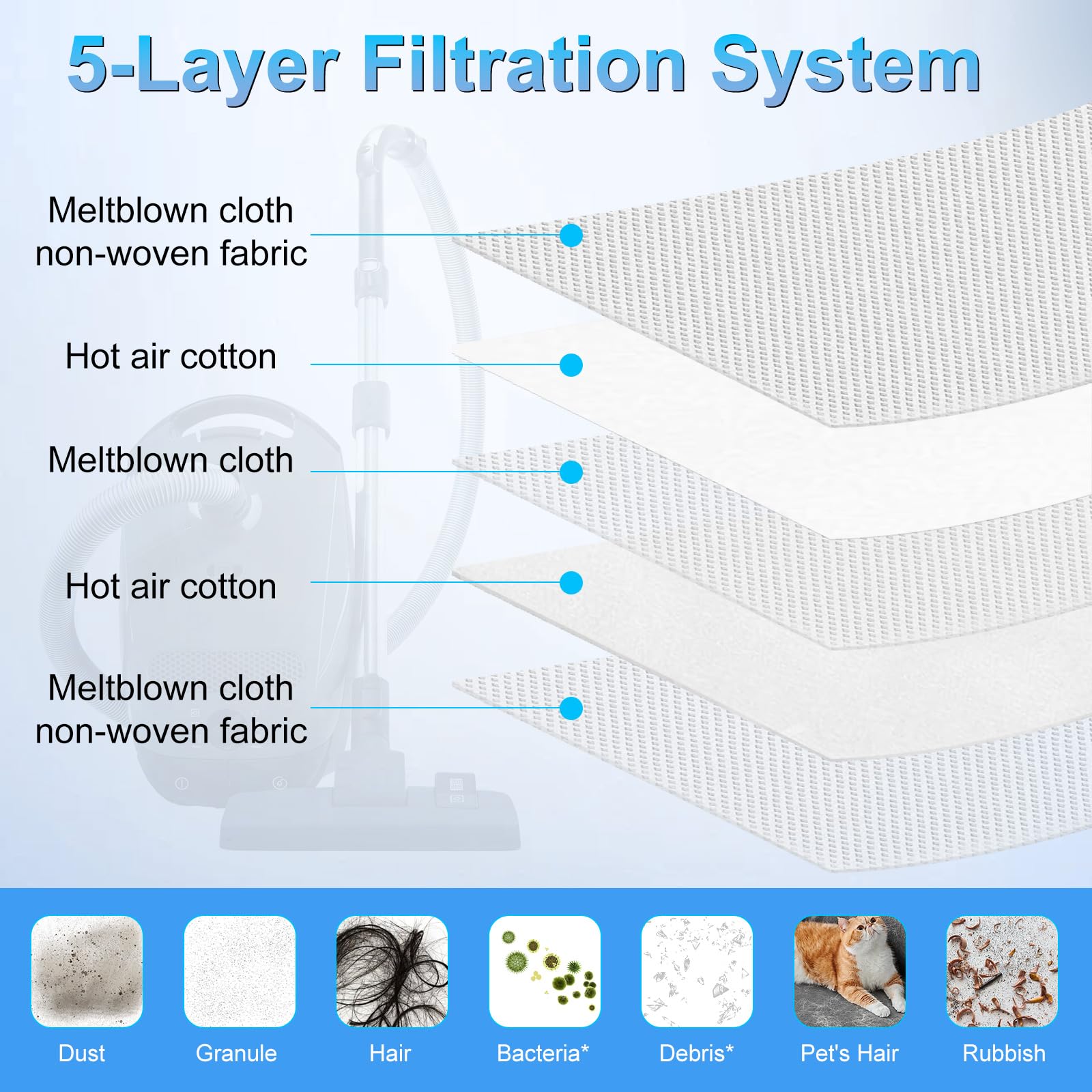 Value package includes extra filters and cleaning brush for easy maintenance.