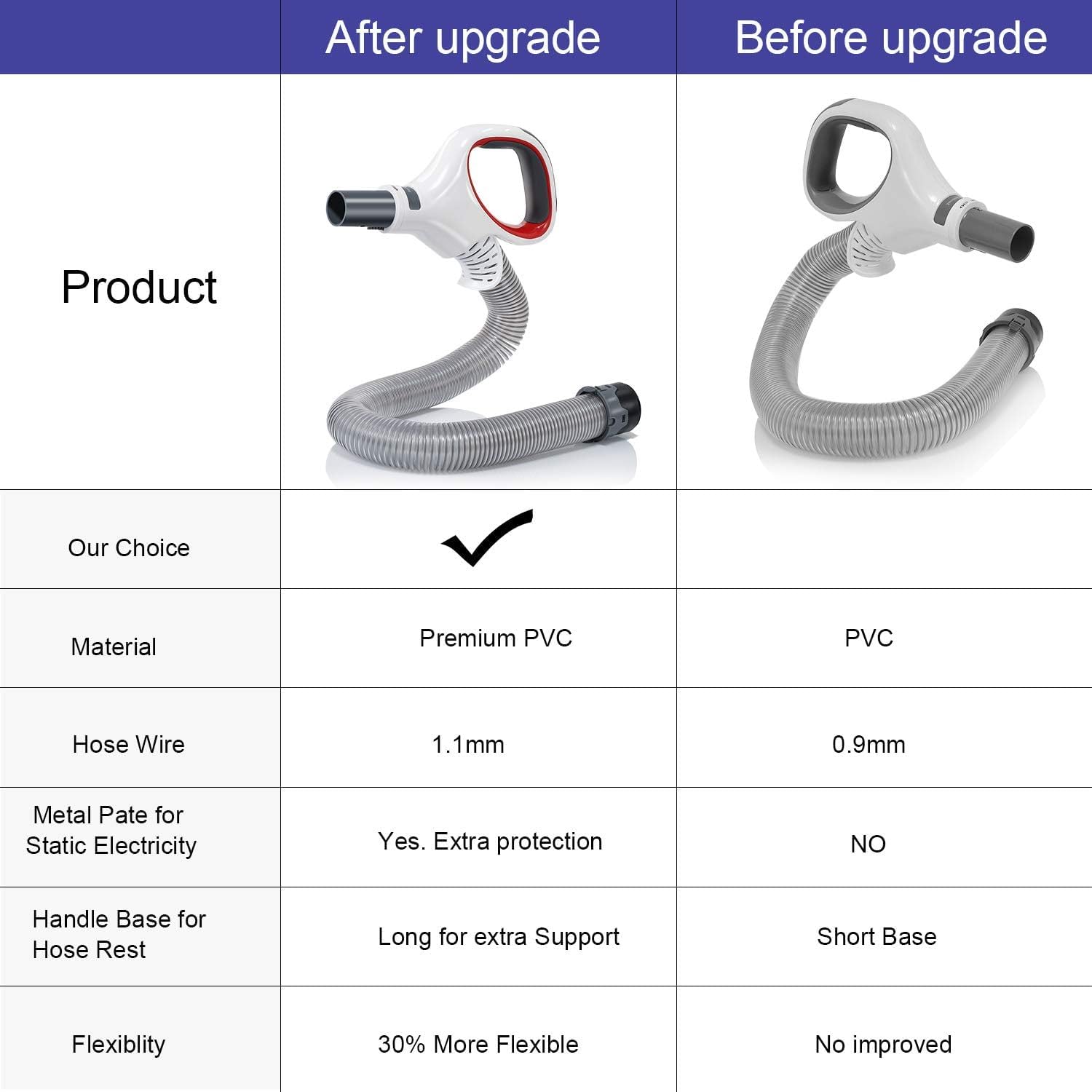LesinaVac improved hose design makes corner and edge cleaning easier.