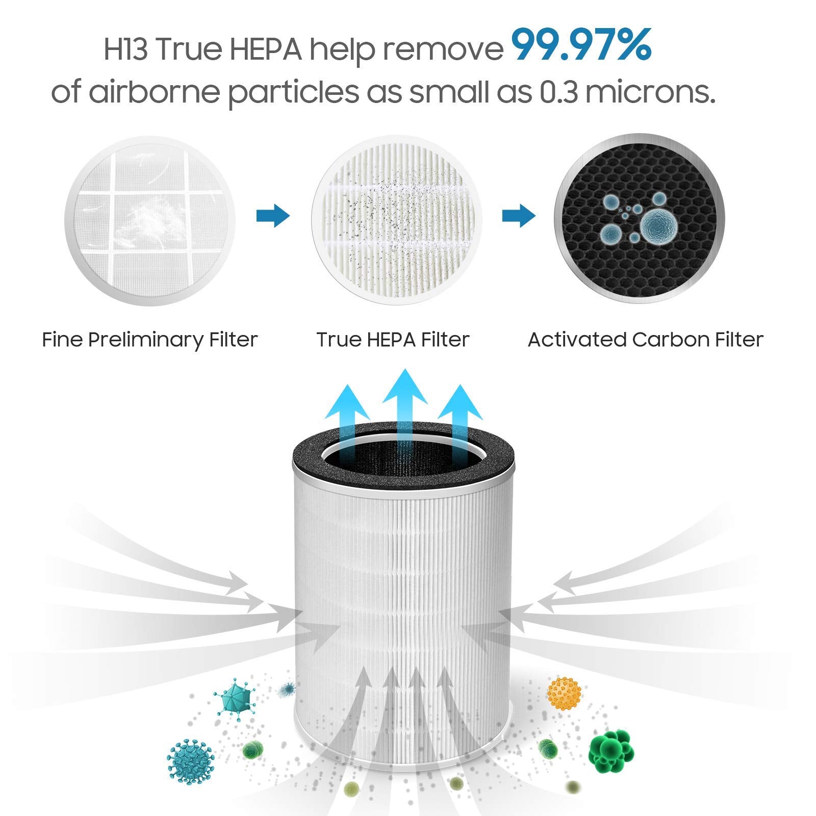 Letsport Kokofit KJ510B HEPA H13 filter captures fine particles for fresher air.