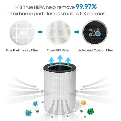Letsport Kokofit KJ510B HEPA H13 filter captures fine particles for fresher air.