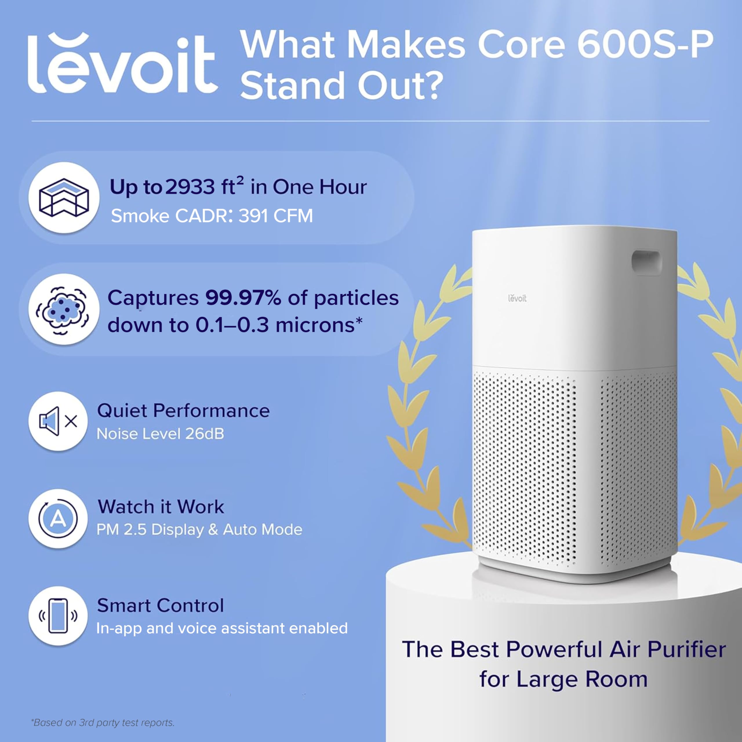 Levoit Core 600S-P Energy Star certified for efficient purification