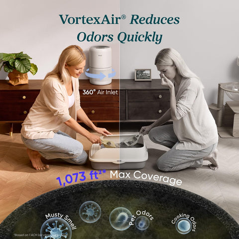 LEVOIT Core300-P room coverage 1073 sq ft illustrating wide-area purification