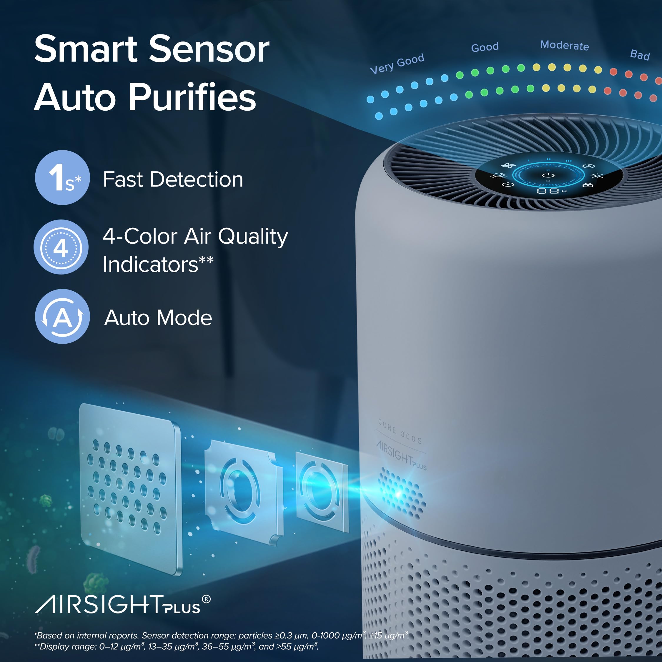 LEVOIT Core300S-P auto-sensor monitors PM2.5 and adjusts air flow