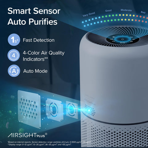 LEVOIT Core300S-P auto-sensor monitors PM2.5 and adjusts air flow