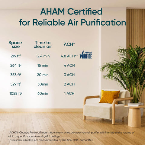 LEVOIT Core300S-P brand certifications and trust signals for home air purification