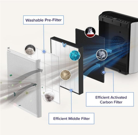 Levoit EverestAir-P efficient activated carbon filter reduces odors and fumes