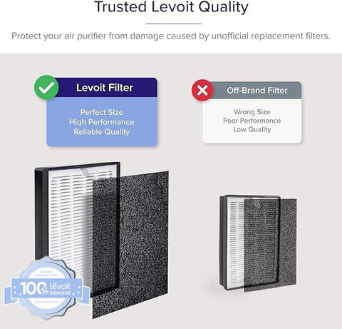 Levoit LV-H126 activated carbon filter reduces odors and gases.