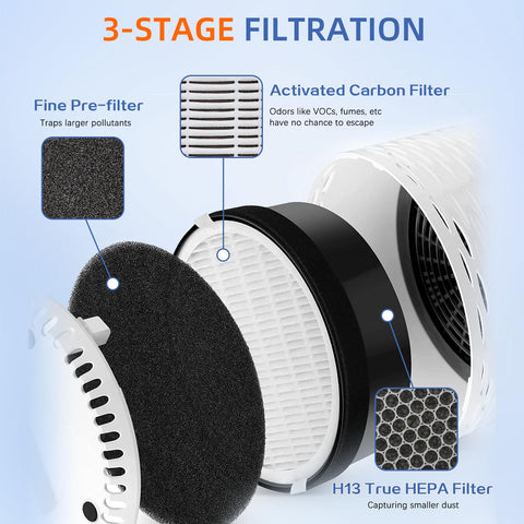 Levoit LV-H132 replacement filter close-up showing layers