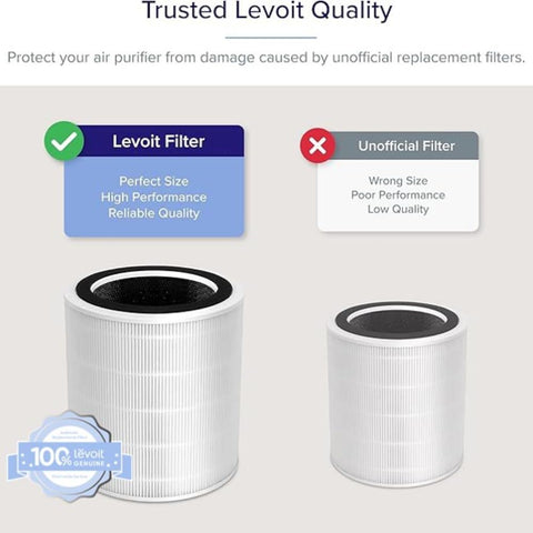 LV-H135 3-stage filtration system with pre-filter, main filter, and activated carbon layer