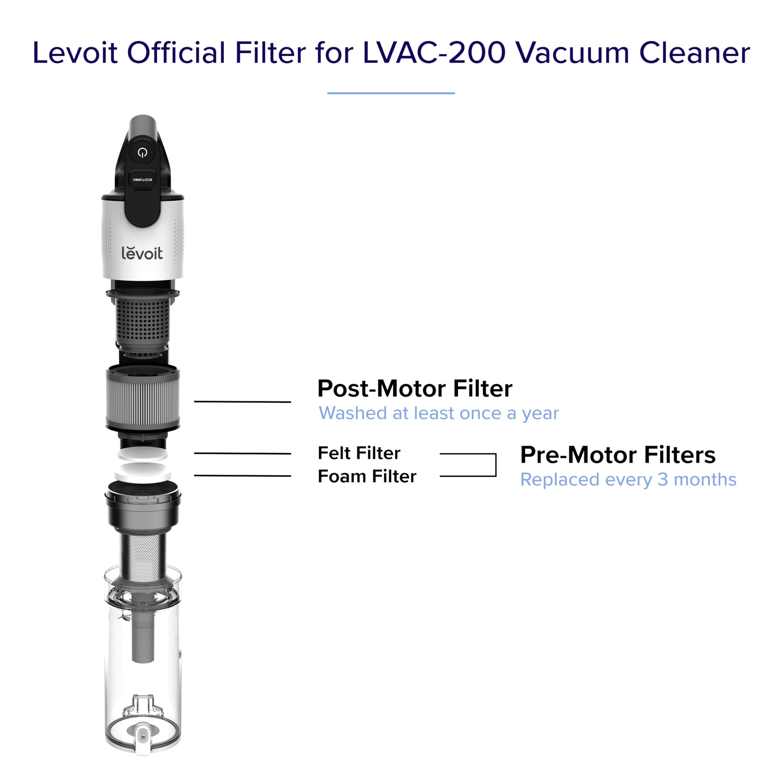 LEVOIT LVAC-200 four pre-motor filters ready for enhanced dust capture.
