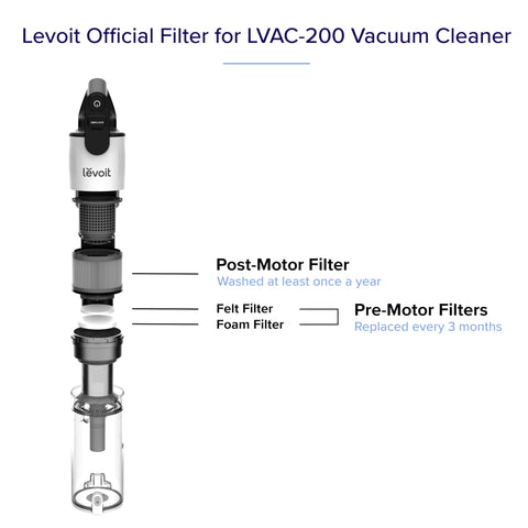LEVOIT LVAC-200 four pre-motor filters ready for enhanced dust capture.