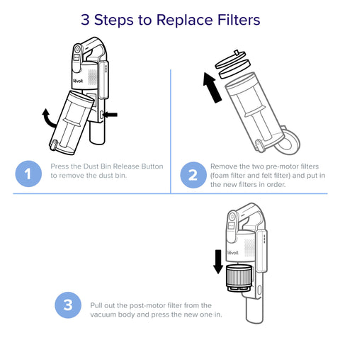 LEVOIT LVAC-200 installation guide highlights simple filter replacement.