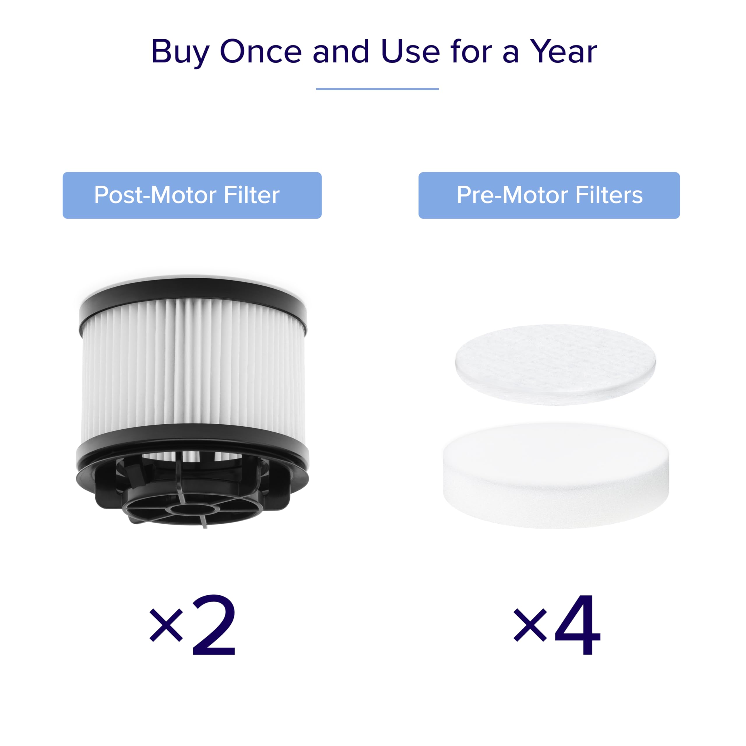 LEVOIT LVAC-200 two post-motor filters to maintain filtration efficiency.