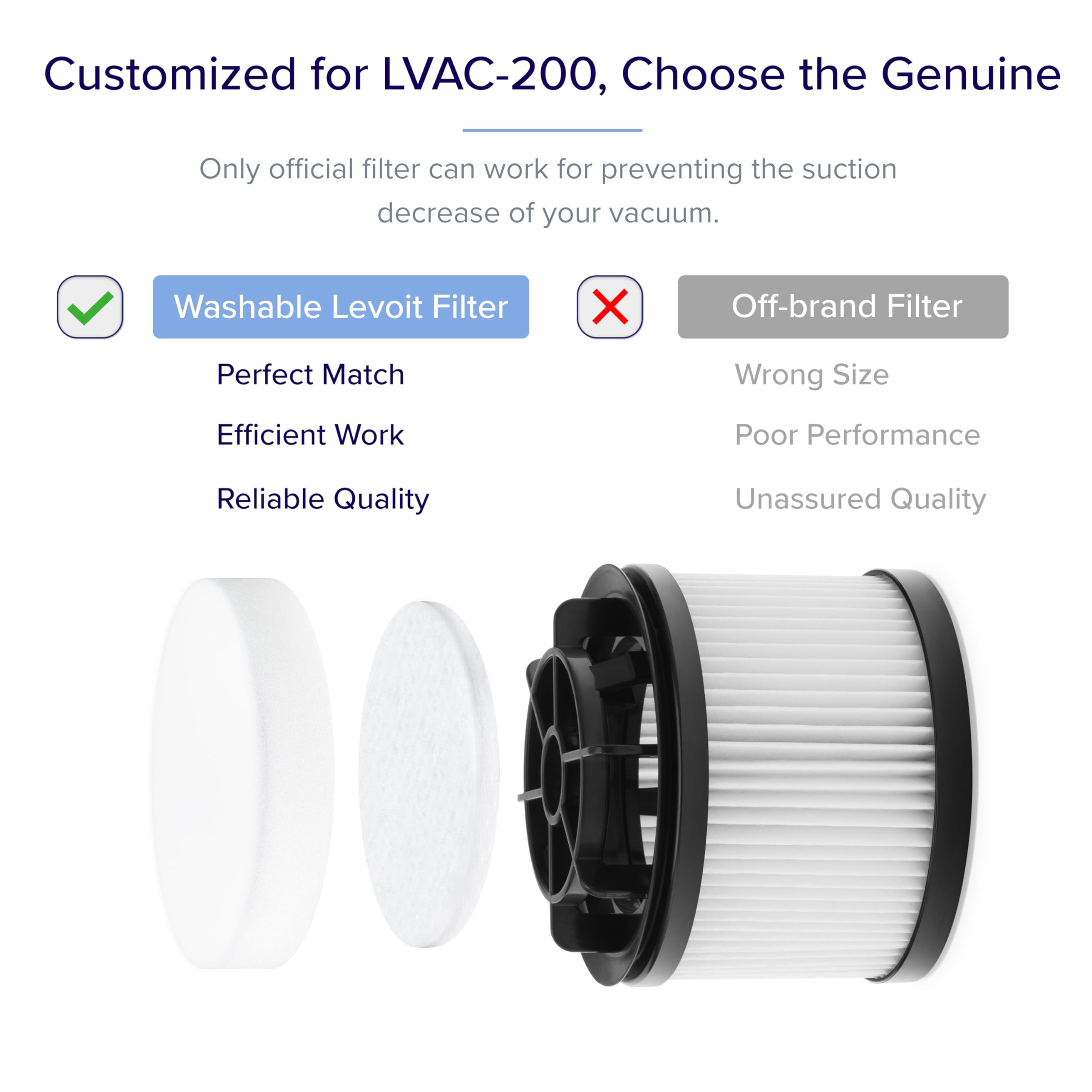 LEVOIT LVAC-200 washable filters for extended use.