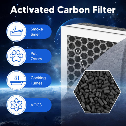 Levoit Vital 100 front view showing compatible 3-in-1 replacement filter