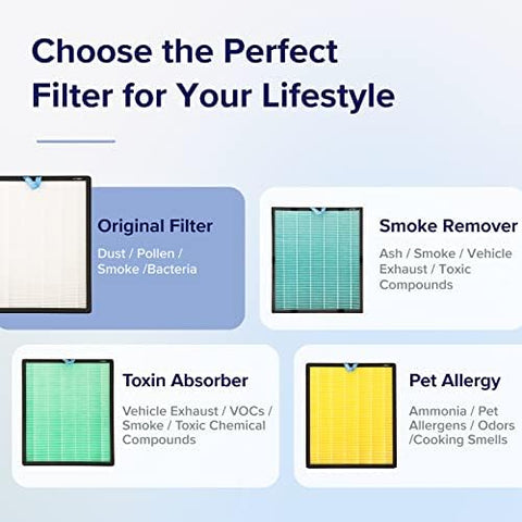 Levoit Vital 200S-P filter protects season with pollen, smoke, and odors.