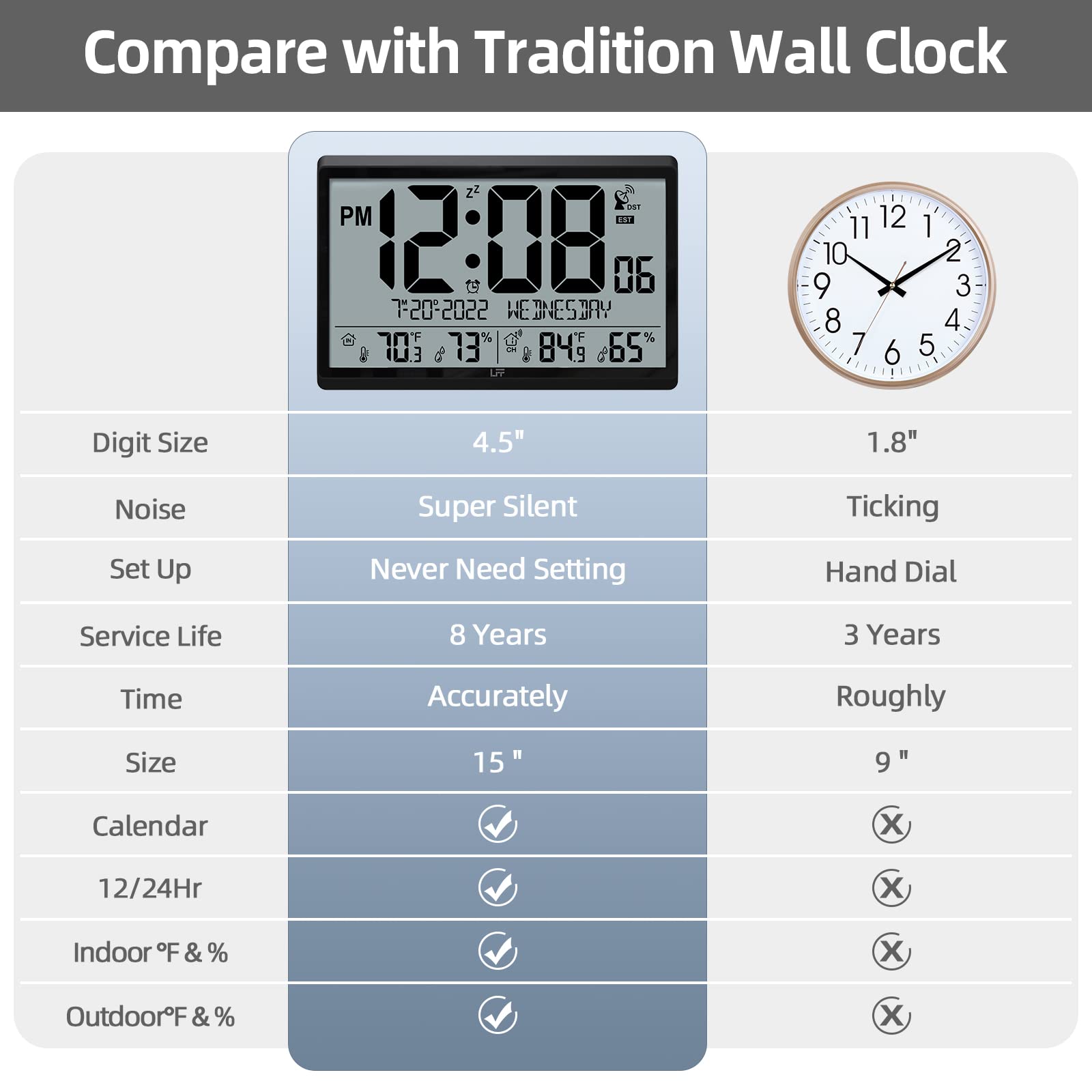 LFF Atomic Clock outdoor sensor demonstrates weather readings outdoors.