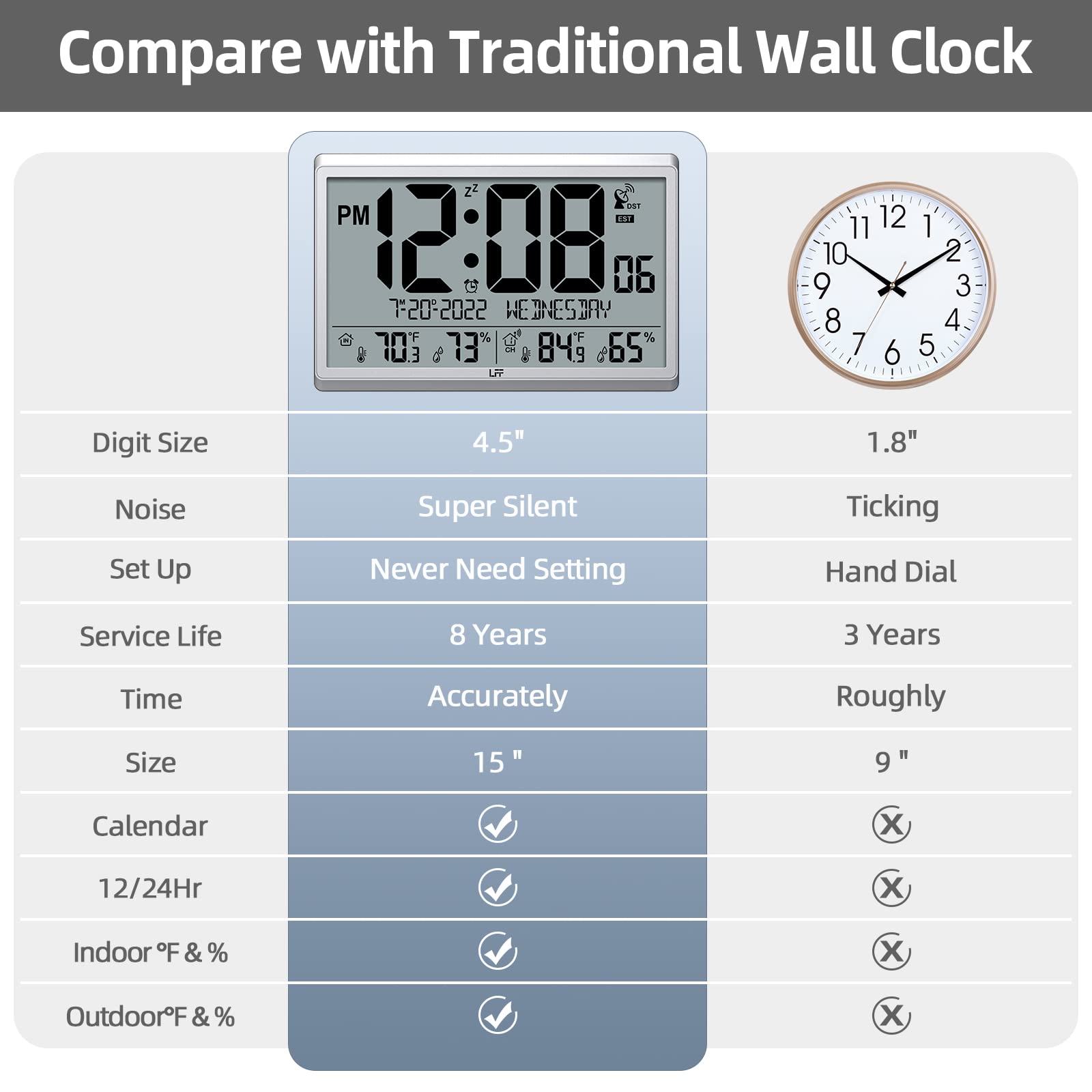 LFF outdoor sensor near exterior wall providing outdoor readings