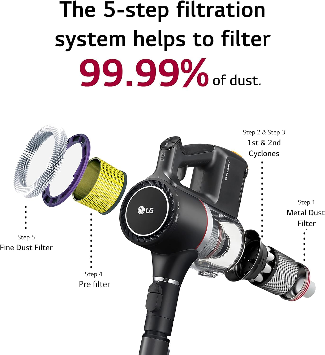 LG CordZero universal nozzle glides over carpets and hard floors