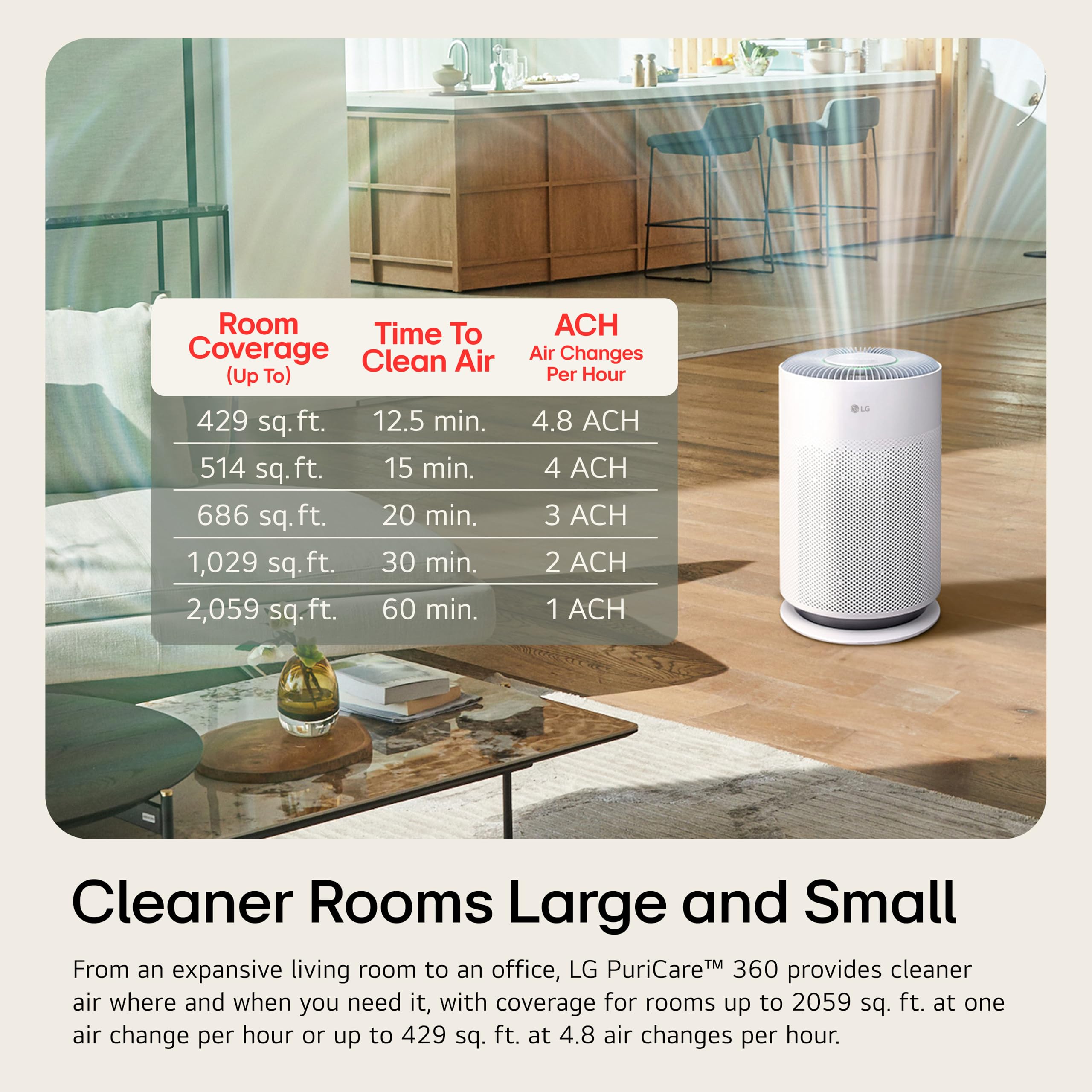 LG PuriCare 360 nanofiber filter traps tiny particles for cleaner air.