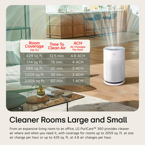 LG PuriCare 360 nanofiber filter traps tiny particles for cleaner air.
