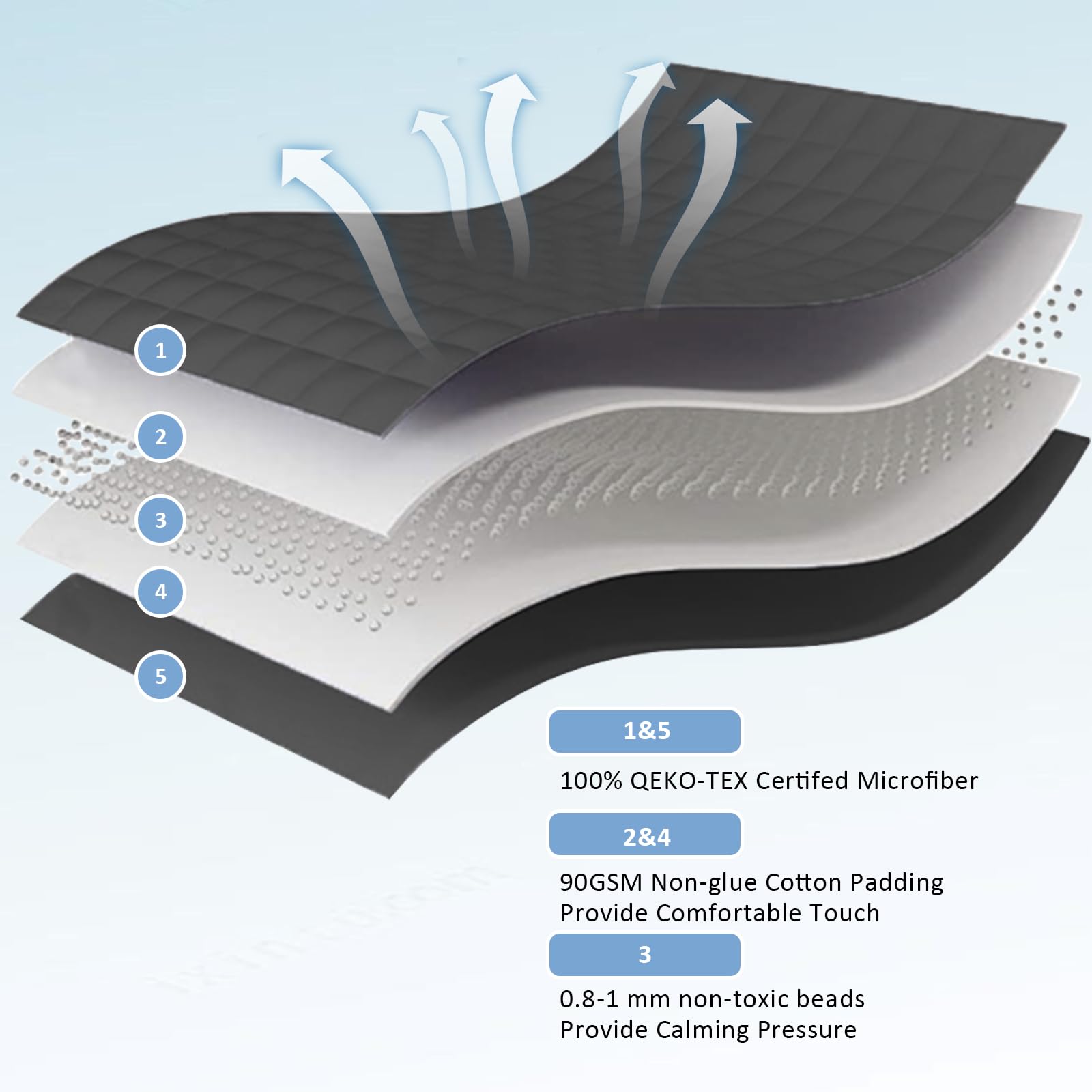 Precision stitching on the L'AGRATY blanket ensures bead placement and weight consistency.
