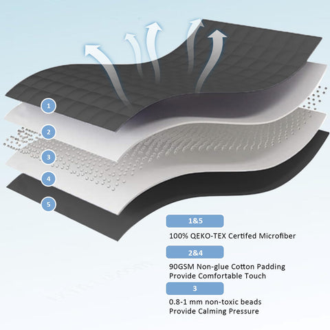 Precision stitching on the L'AGRATY blanket ensures bead placement and weight consistency.