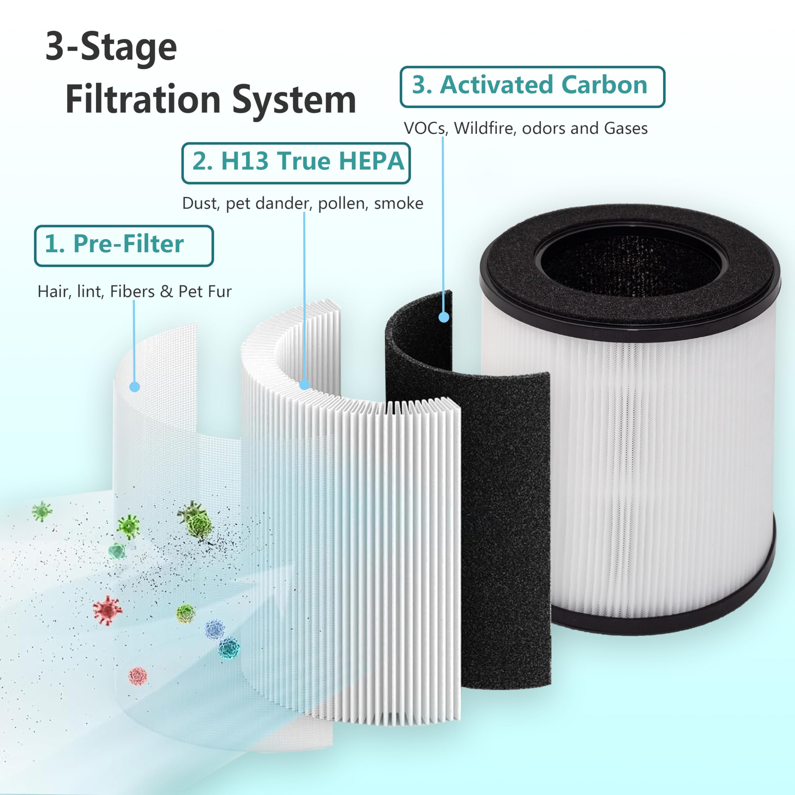LHARI B-D02L activated carbon layer reduces odors and gases