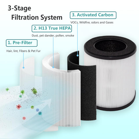 LHARI B-D02L activated carbon layer reduces odors and gases