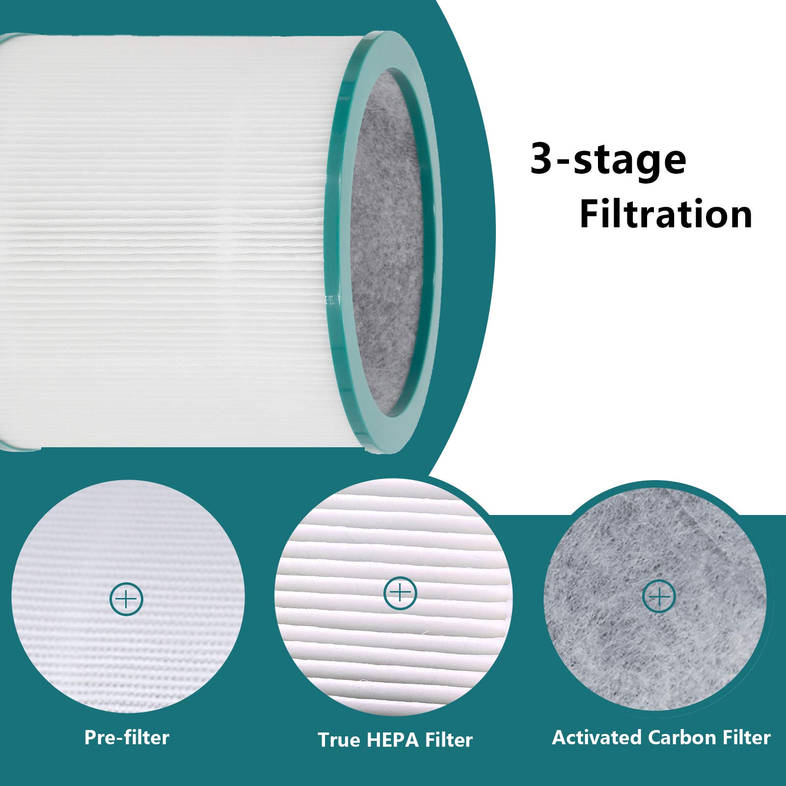 LHARI replacement filter package contents