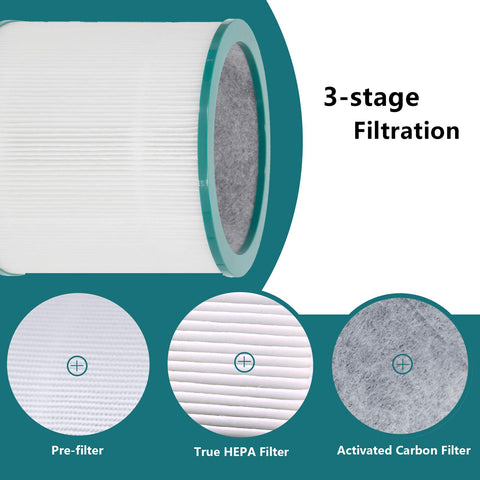 LHARI replacement filter package contents