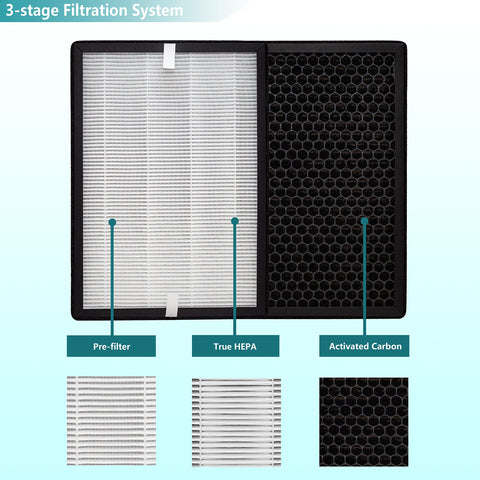 LHARI GL-FS32 activated carbon layer helps reduce odors in daily use.