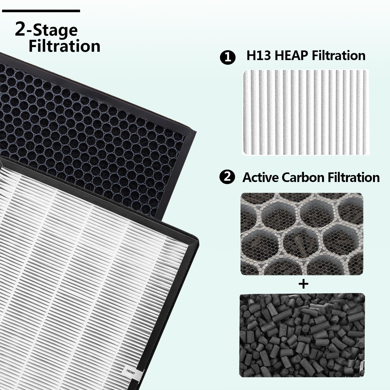 LHARI TTAP003 H13 true HEPA filter for capturing tiny airborne particles.