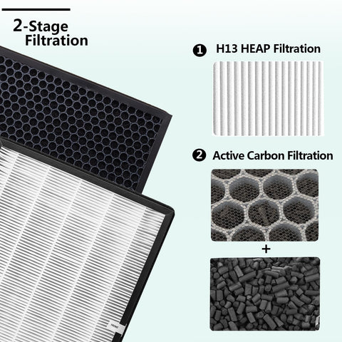 LHARI TTAP003 H13 true HEPA filter for capturing tiny airborne particles.