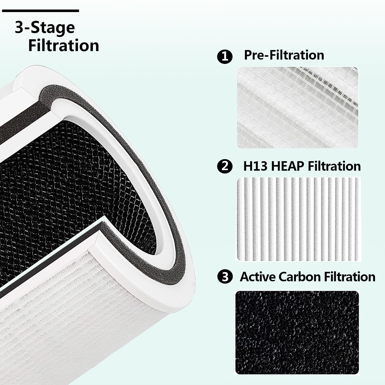 LHARI VK-6067B true HEPA filter captures tiny pollutants in the air.