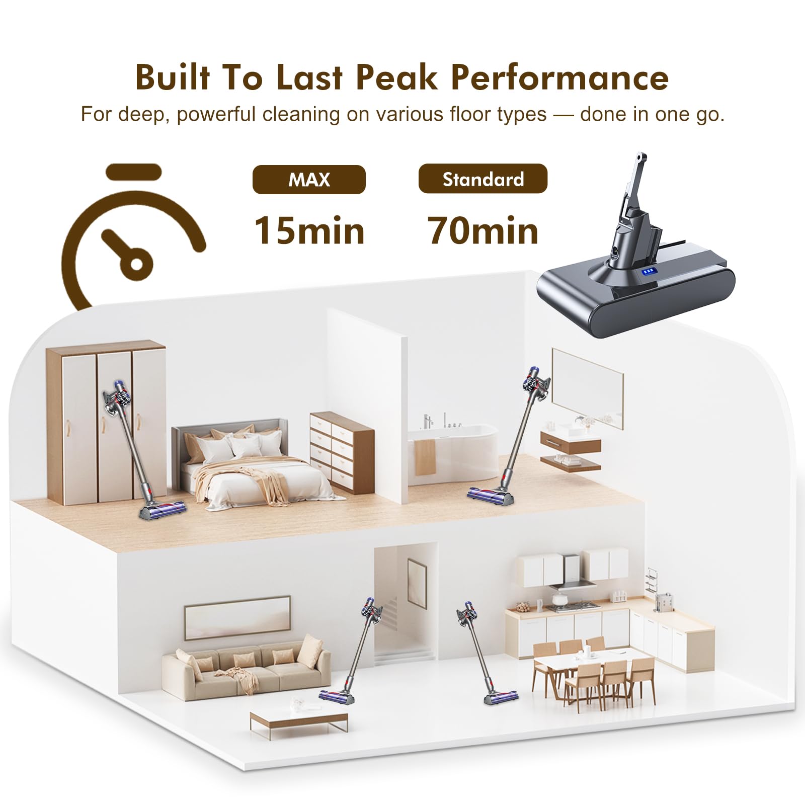 LiLeading Dyson V8 70-minute runtime for large cleaning sessions.