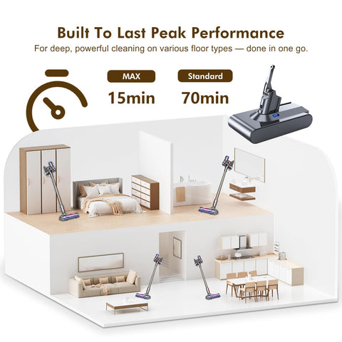 LiLeading Dyson V8 70-minute runtime for large cleaning sessions.
