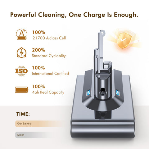 LiLeading smart protection system safeguards against overheating and overcharge.
