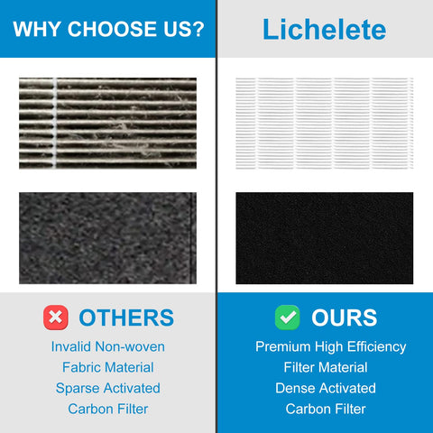Lichelete fresh air improves dust and odor control in living spaces.