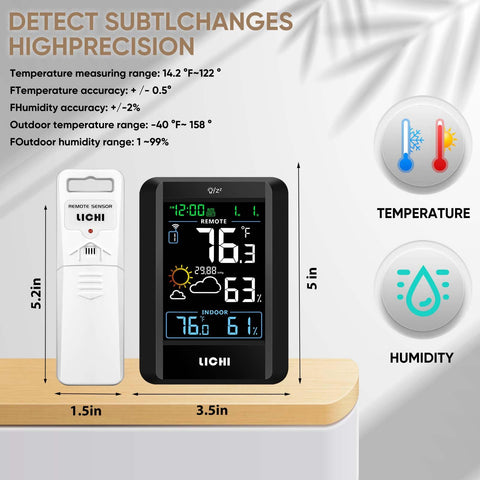 LICHI backlit 4-inch LCD enables easy night-time viewing