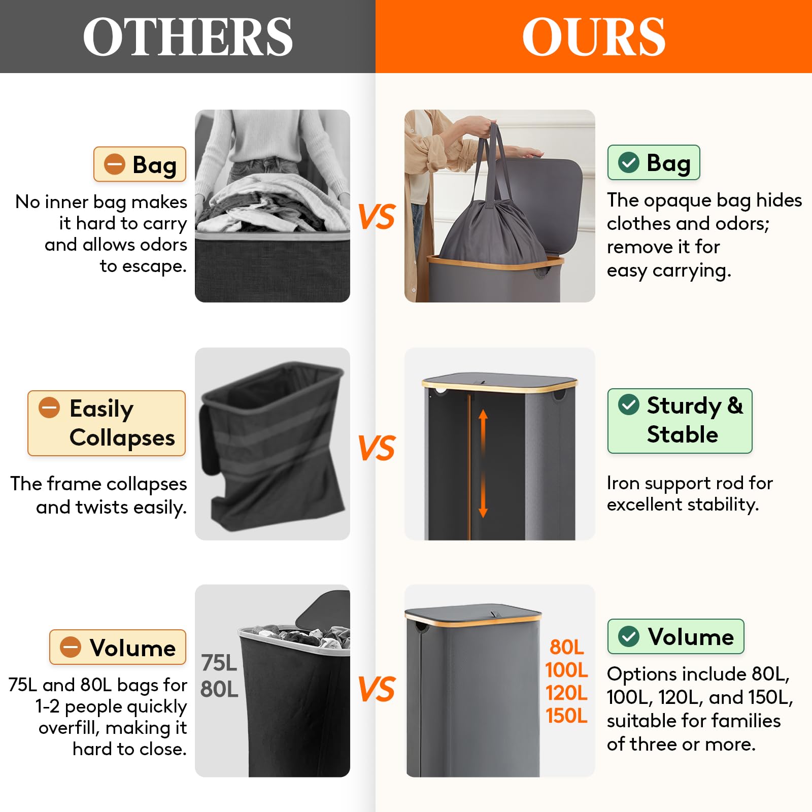 Lifewit laundry basket with bamboo handles for easy carrying.