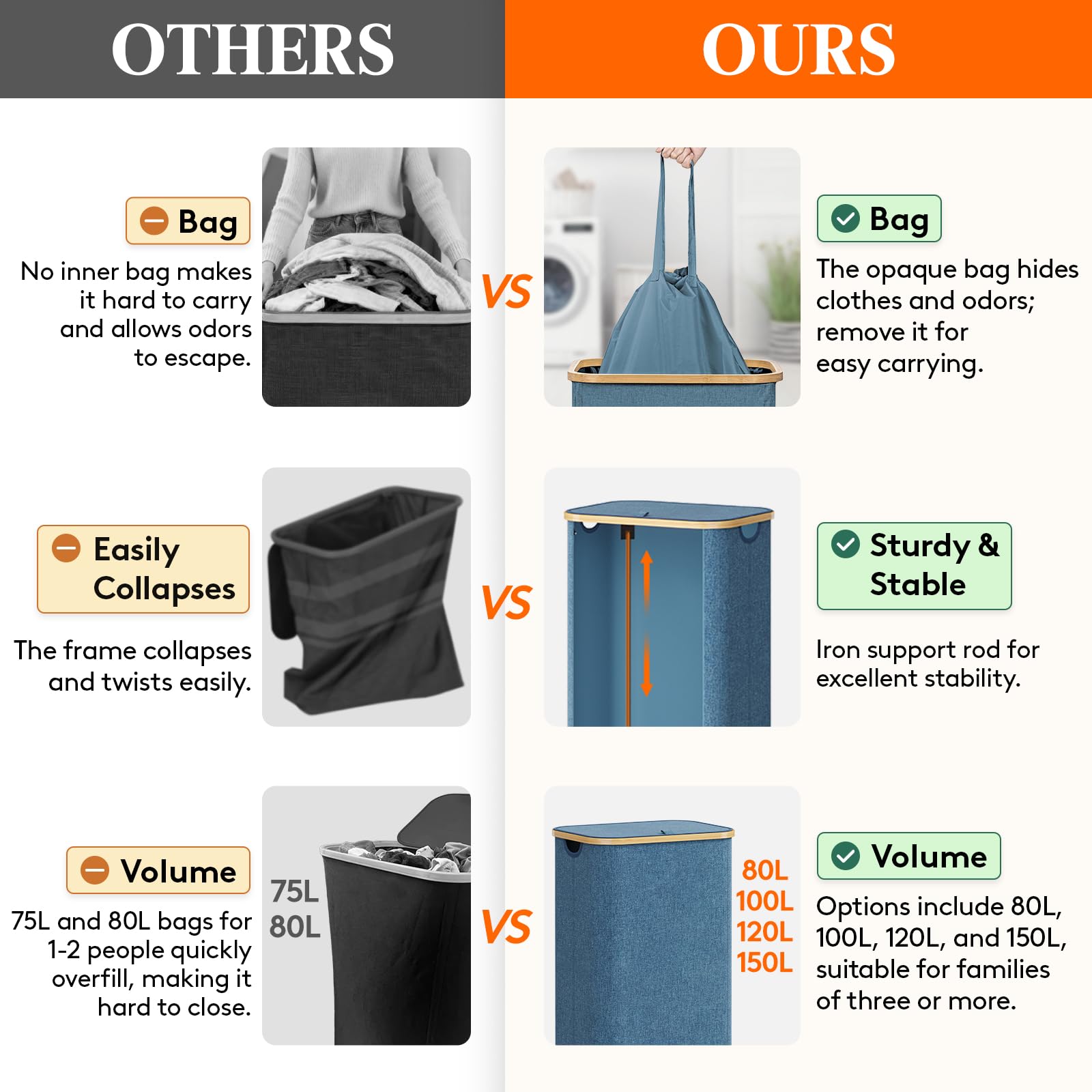 Lifewit removable inner bag demonstrates easy transport and separation of laundry.