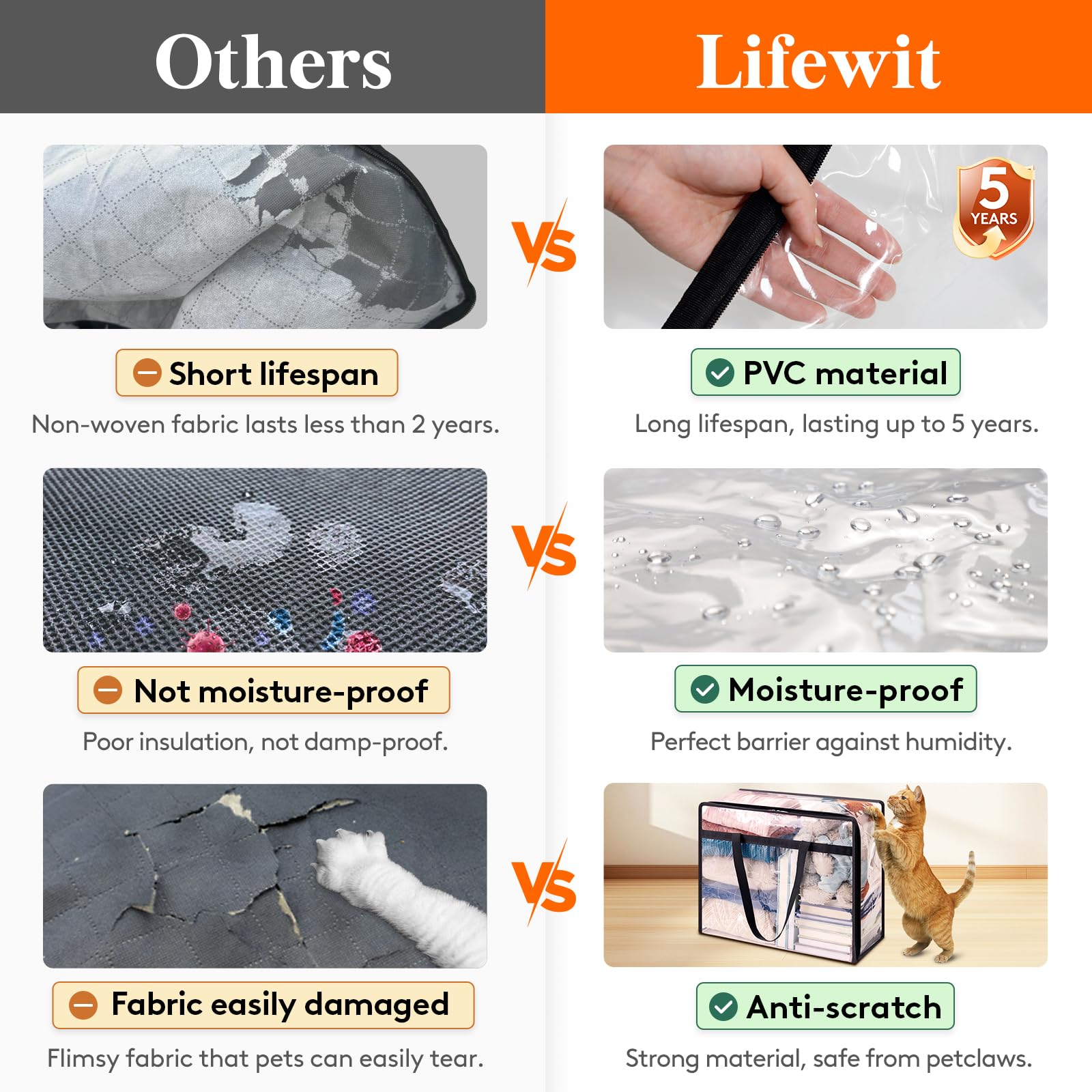 Lifewit bags feature reinforced carry handles for easy portability.