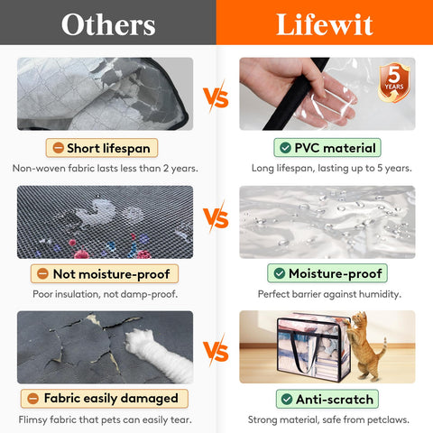 Lifewit bags feature reinforced carry handles for easy portability.