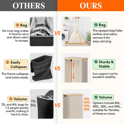 Lifewit removable inner bag system for easy dirty clothes removal