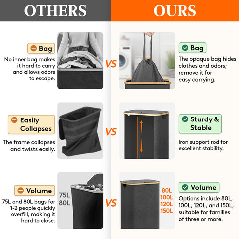 Lifewit removable inner bag for easy washing and separation of dirty clothes